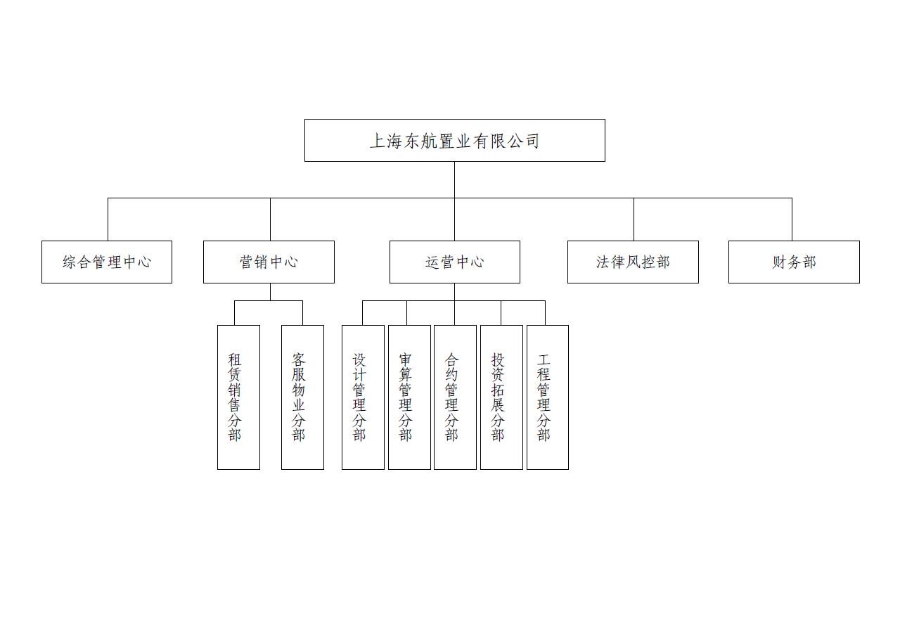 公司组织架构