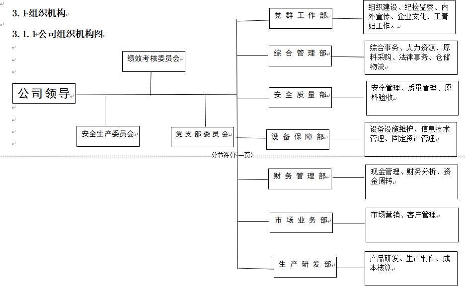 三级及以下投资公司
